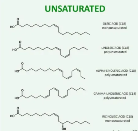 unsaturated